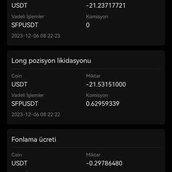 Bitget Borsasında İki Kat Zarara Uğradım!