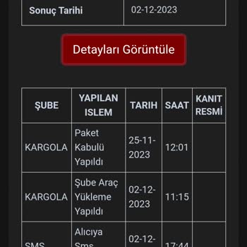 Manuka 3 Haftadır Siparişimi Kargoya Vermiyor