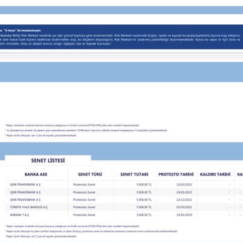 QNB Finansbank Protestolu Senet Mağduriyeti