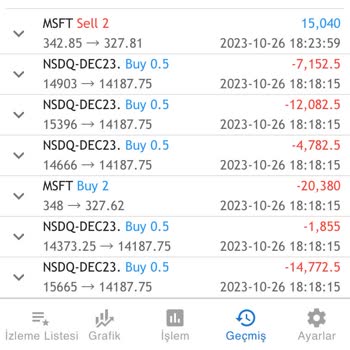 Fxrevenues.com 179.000 $ Kaybım Ve Mağduriyetim