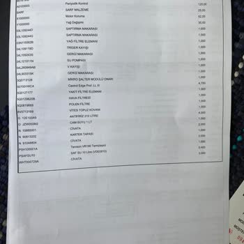 Spoticar Göral Peugeot Yetkili Bayi İkinci El Kavraması Biten Aracı Sattılar