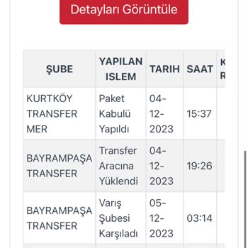Kargoist Hiçbir Gerekçe Göstermeden Kargomu İade Yapmış