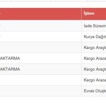 Sürat Kargo Denizköşkler Şube Her Zaman Aynı Şeyi Yapıyor