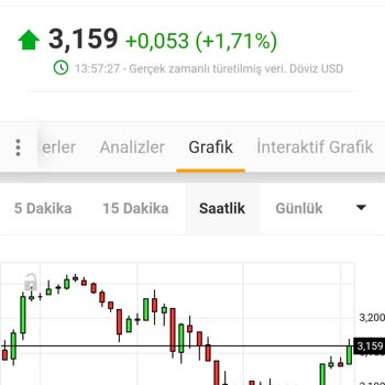 Mds Global Invest Hesabımı Sıfırladı