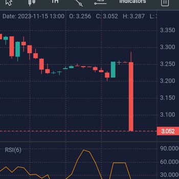 Mds Global Invest Hesabımı Sıfırladı