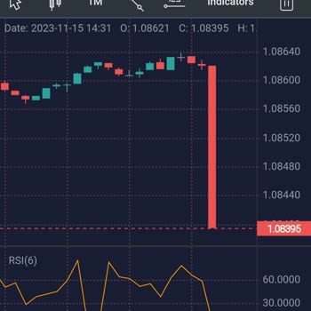 Mds Global Invest Hesabımı Sıfırladı