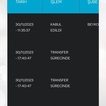 PTT Kargo Kargo Teslimat Süresi Çok