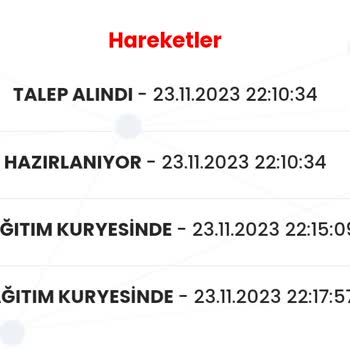 Papara Kartımın Anadolu Net Firması Tarafından Getirilmemesi