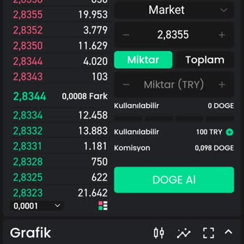 Bitay Hesap Kapatma Engel Koyma