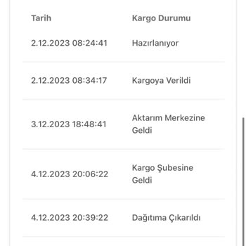 Bir Günde Kargo Kargom Dağıtıma Çıkarılmıyor