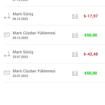 Martı İzinsiz Para Çekimi