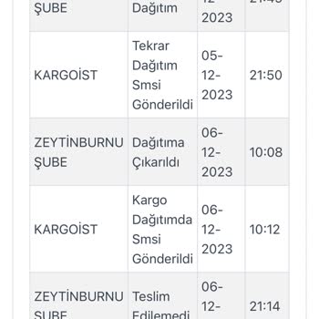 Kargoist Siparişi Teslim Etmiyor