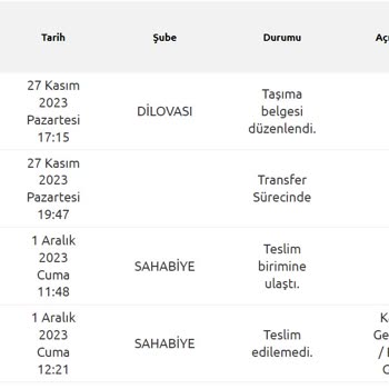 Yurtiçi Kargo Kargoyu Kayıp Etti