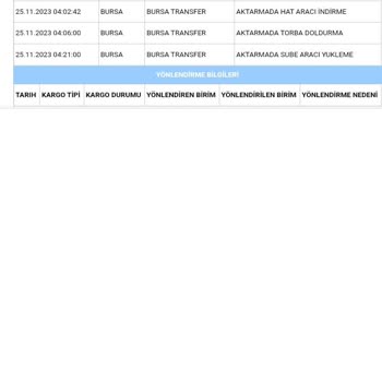 Trendyol Teknosa Satıcısından Aldığım Kargom Nerede Aras Kargo