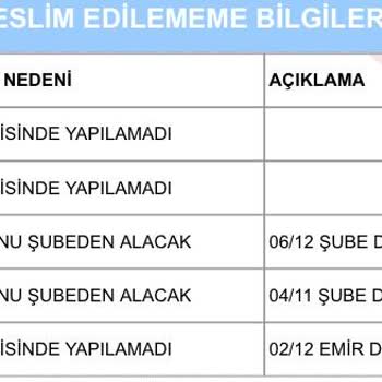 Aras Kargo Kargom Günlerdir Teslim Edilmiyor