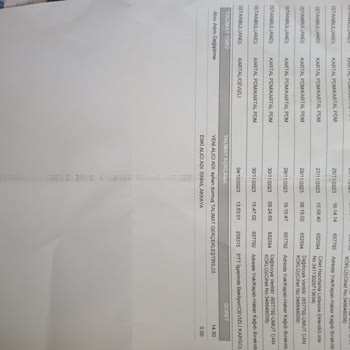 PTT Kargo Yaklaşık 20 Gündür Gönderimin Hâlâ Bana Geri Dönmemesi.