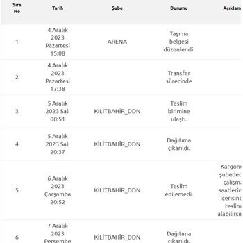 Yurtiçi Kargo Kilitbahir Ddn Şube Teslimat Süresi