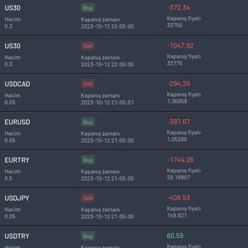 Aktif Fx Llc Gerçek Bir Firma Değil