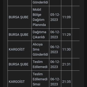 Kargoist Siparişi Teslim Etmedi