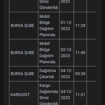 Kargoist Siparişi Teslim Etmedi