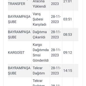 Kargoist Ve Zara Firmasının Saçmalığı
