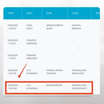 PTT Kargo Kargo Teslimat Süresi