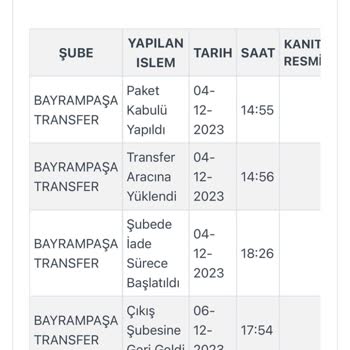 Zara Ürünlerimin Teslim Edilmemesi - Kargoist