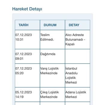 Borusan Lojistik Çalışanlarının Umursamaz Ve Sallamasyon İş Yapması