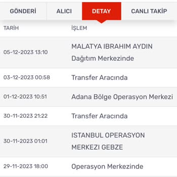 Kargomsende Firmasının Kargoları Teslim Etmemesi