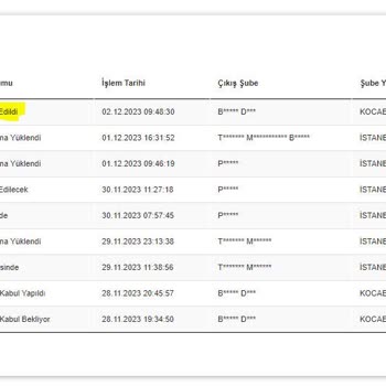 Boyner Teslim Edilemeyen Ürün