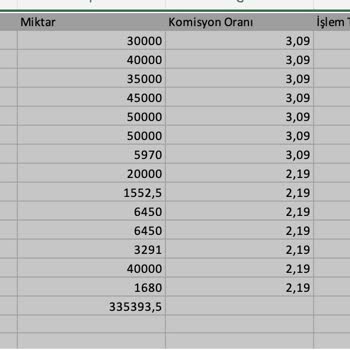 Ödeal Komisyon Oranları Hak