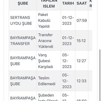 Zara Kafasına Göre Sipariş İptali
