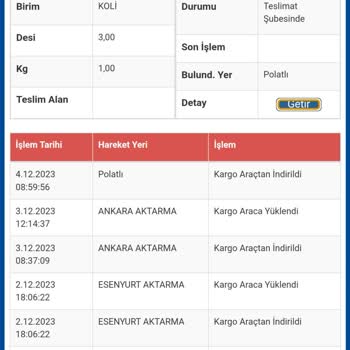 Polatlı Sürat Kargo Dağıtıma Çıkmıyor