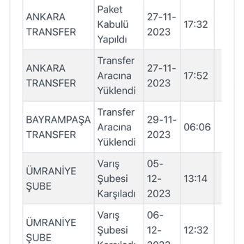 Kargoist Kargom Yok, Kargo Şirketine Ulaşamıyorum.