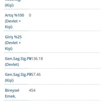Türkiye Hayat Emeklilik Bireysel Emeklilik İptali