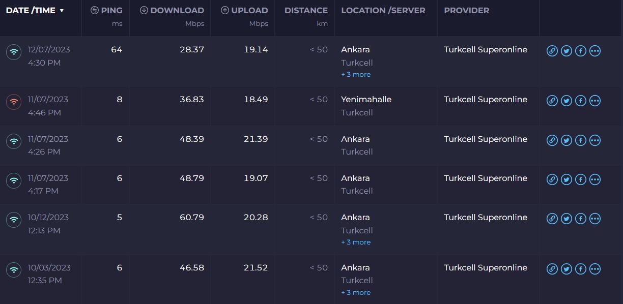 Turkcell Superonline Fiber Nternet Servis Creti Ikayetvar