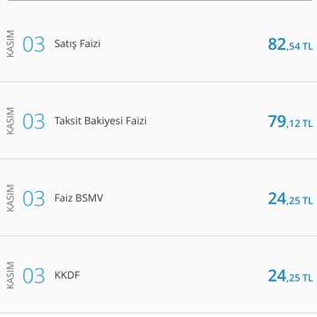 Denizbank Faiz Adı Altında Ücret Tahsil Ediyor