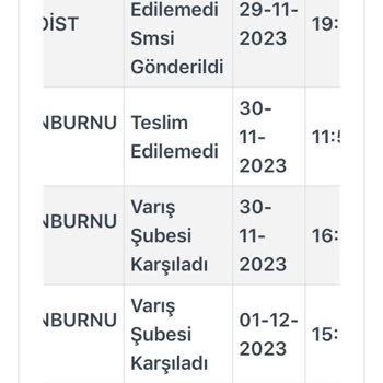 Kargoist Kargom Teslim Edilmiyor İadeye Geçmişler Gelmeden