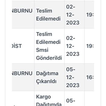 Kargoist Kargom Teslim Edilmiyor İadeye Geçmişler Gelmeden