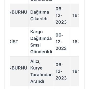 Kargoist Kargom Teslim Edilmiyor İadeye Geçmişler Gelmeden