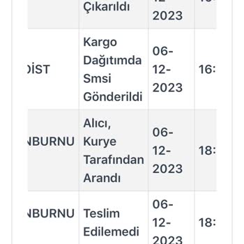 Kargoist Kargom Teslim Edilmiyor İadeye Geçmişler Gelmeden