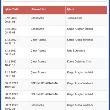 Sürat Kargo Teslim Edilmeyen Ortada Olmayan Kargo