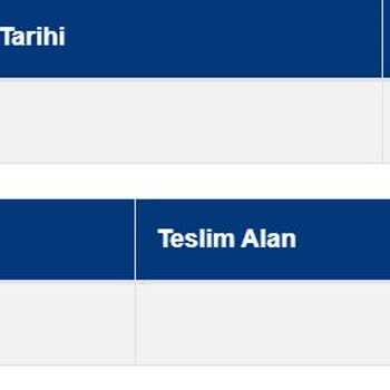 Sürat Kargo Israrla Kargomu Teslim Etmiyor.