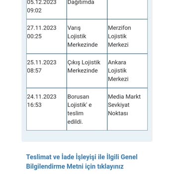 Borusan Lojistik Kargomu Bana Ulaştırmadı. Şikayetçiyim