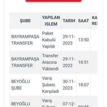 LC Waikiki Almış Olduğum Ürün Hala Elime Ulaşmadı