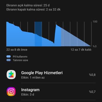 Samsung S23 Fe Bataryası
