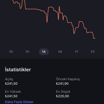 QNB Finansbank Borsadaki Qnbfb Hissesi