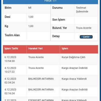 Sürat Kargo 6 Gündür Elime Ulaşmayan Kargo Ve Göstermelik Dağıtım