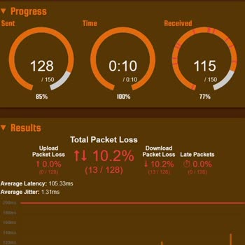 Superonline'da Akşam Saatlerinde Hız Düşmesi Ve Ping Sorunu