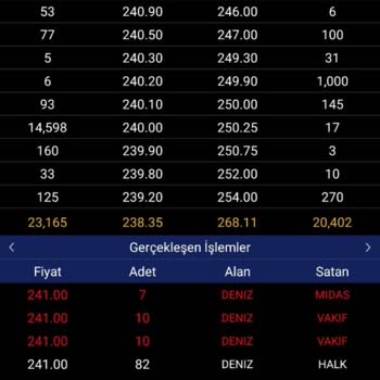 QNB Finansbank Qnbfb Hissesinde Olan Manipülasyon